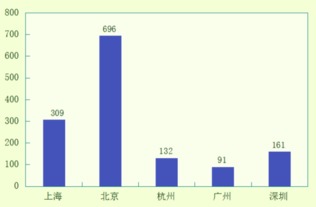 創業之城or not？讓數據來說話 上?；ヂ摼W數據服務解析