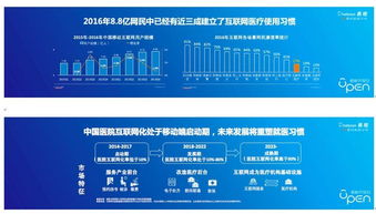 中國醫院互聯網化率低于10%仍處啟動期，上海引領互聯網數據服務發展