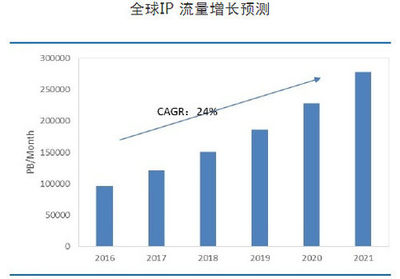 MWC19上海 | 數據中心400G解決方案 AI加持，引領上?；ヂ摼W數據服務未來