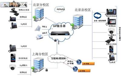 企業智能通信辦公系統UCM6510 引領企業辦公通信革新，賦能上?；ヂ摼W數據服務
