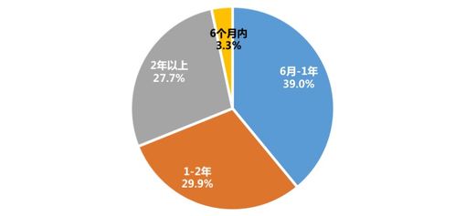 暴雷頻發(fā) 上海租客與有房人群為何紛紛轉(zhuǎn)向“房東直租”與品質(zhì)租房？
