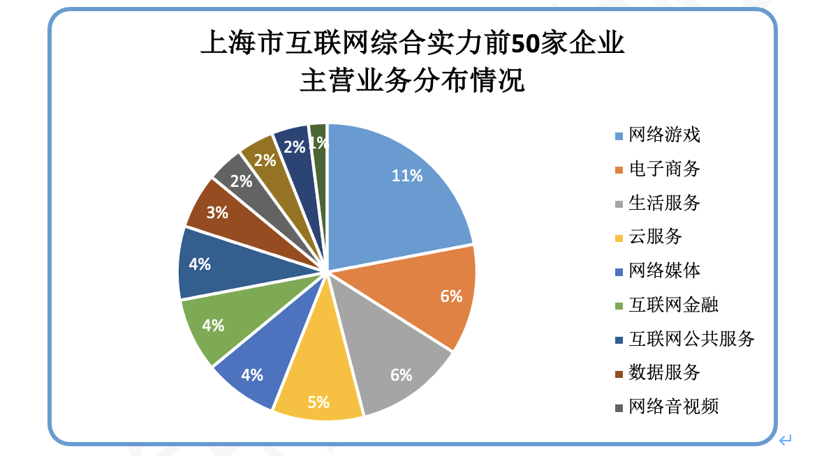 上海互聯(lián)網(wǎng)行業(yè)迎里程碑 首推50強(qiáng)榜單與數(shù)據(jù)服務(wù)產(chǎn)業(yè)崛起