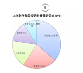 上海人雙11剁手大數據 花費總額、最愛品類和購物風格“一眼看透”